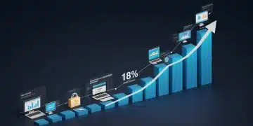 Upward trend chart showing 18% DTC market expansion in US by 2025